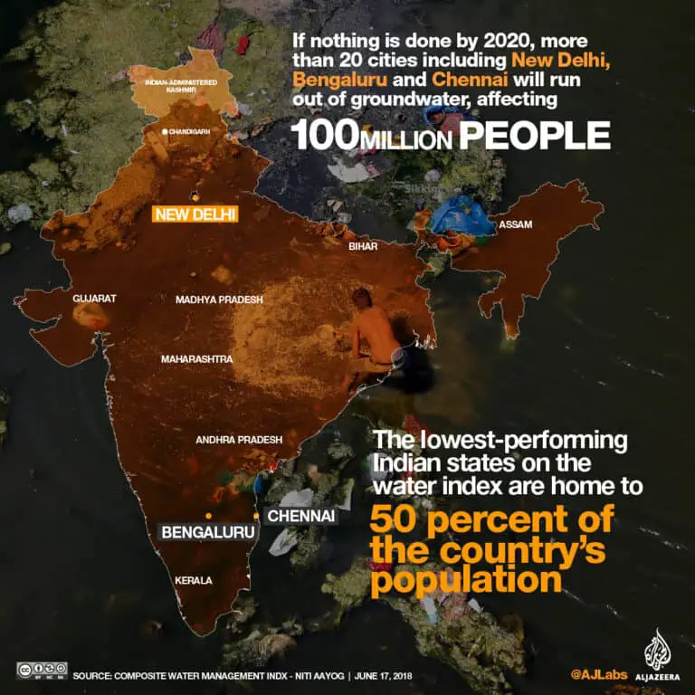 drinking water crisis India facts.