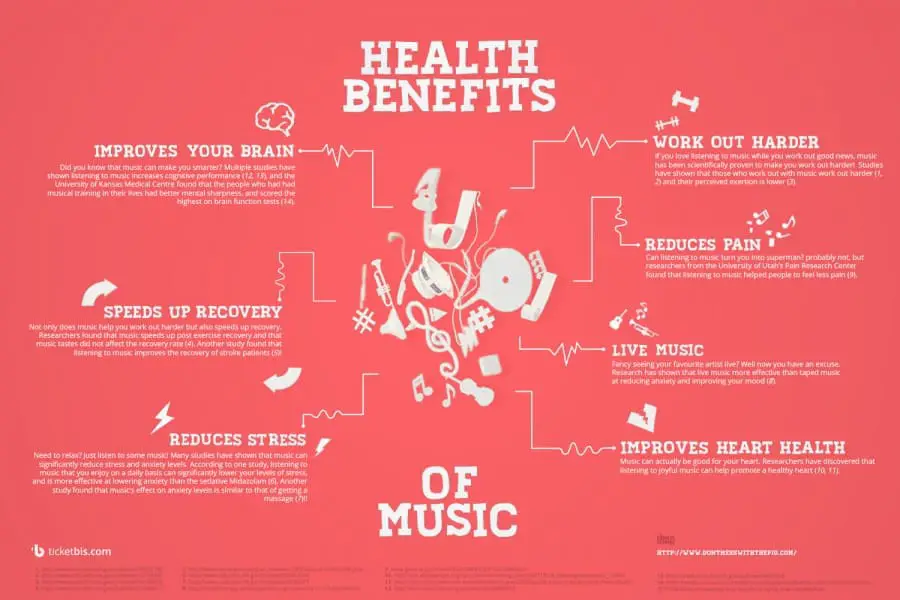 Benefits of Listening to Music