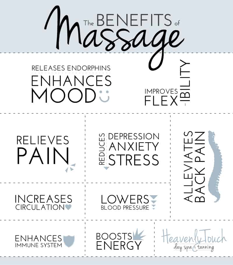 Things to Relax yourself And Recharge: Spa. Spa Benefits InfoGraphic