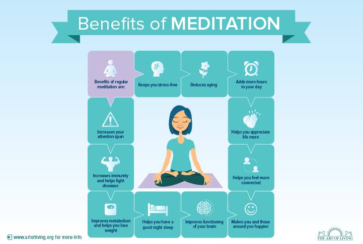 relaxing things to do at home: Meditation. Meditation benefits