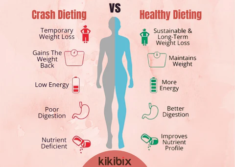 Crash Diet vs healthy diet