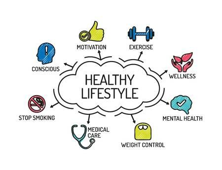 Healthy Lifestyle chart for women