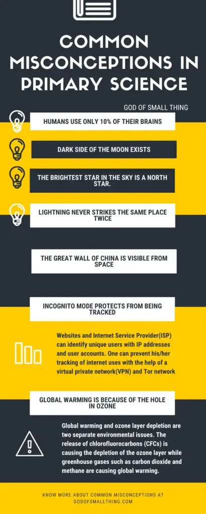 Common Misconceptions in primary science  