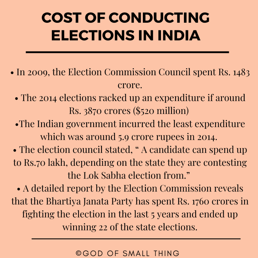 Cost of Conducting Elections in India