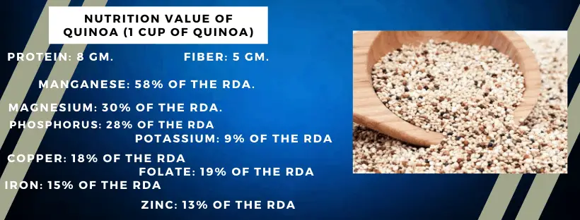 Nutrition value of Quinoa