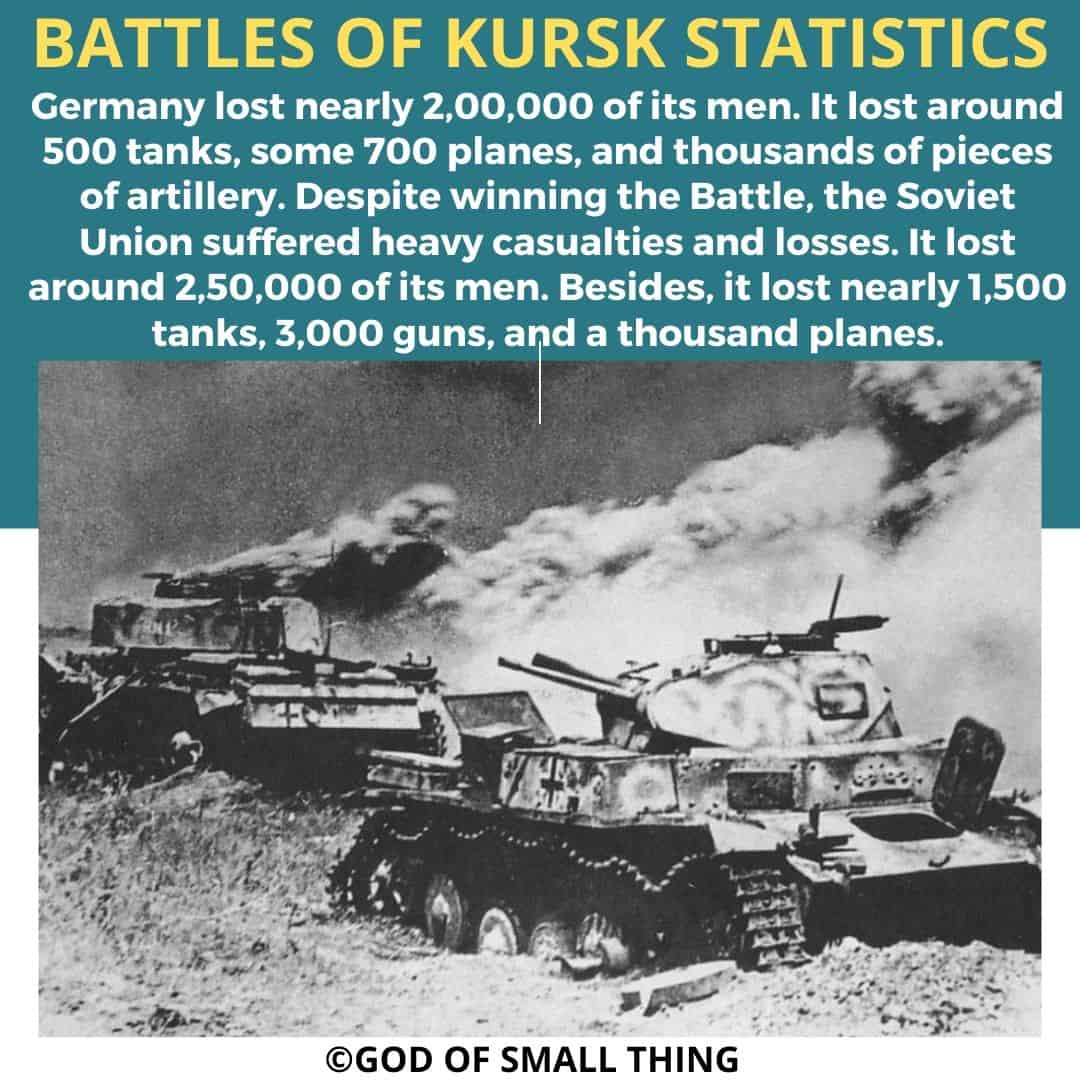 Battles of Kursk statistics
