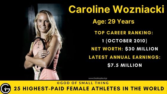 Caroline Wozniacki net worth: Highest paid female athletes