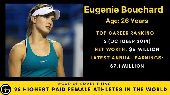 Eugenie Bouchard net worth