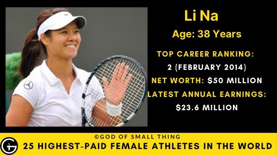 Li Na net worth
