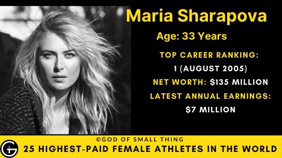 Maria Sharapova net worth: Highest paid female athletes