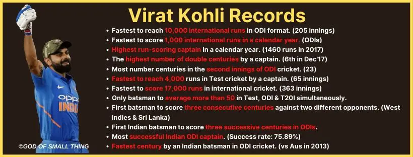 Virat Kohli Records