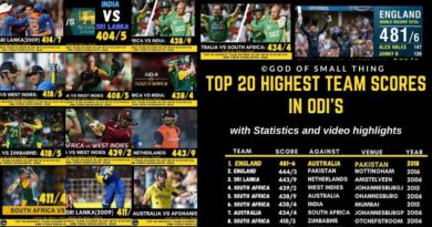 Highest team scores in ODI's