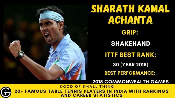 Sharath Kamal Achanta Table Tennis India