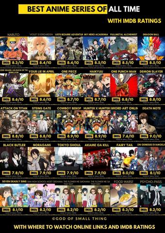 40 Best Anime Series of all Time with watch Online links and IMDB Ratings