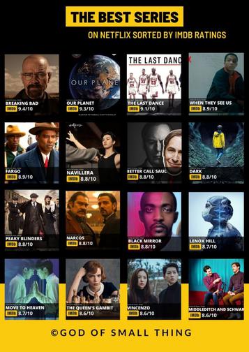 de Tilhører Eftermæle 20+ best netflix series sorted by IMDB Ratings, Rotten Tomatoes [2022]