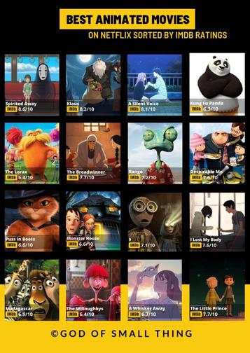 The Best animated movies on Netflix sorted by IMDB Ratings