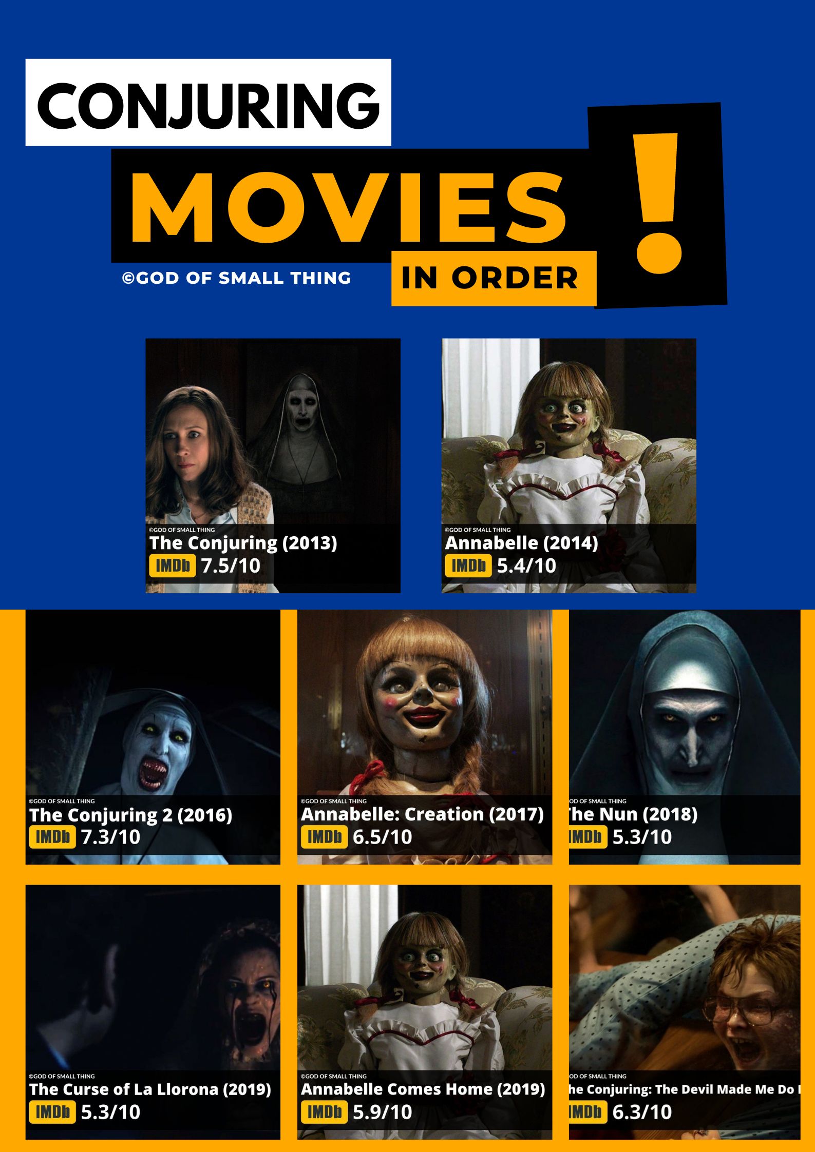 Conjuring Movies in Order with Release Date and IMDB Ratings