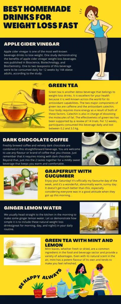 Best Homemade Drinks for Weight Loss Fast infographic