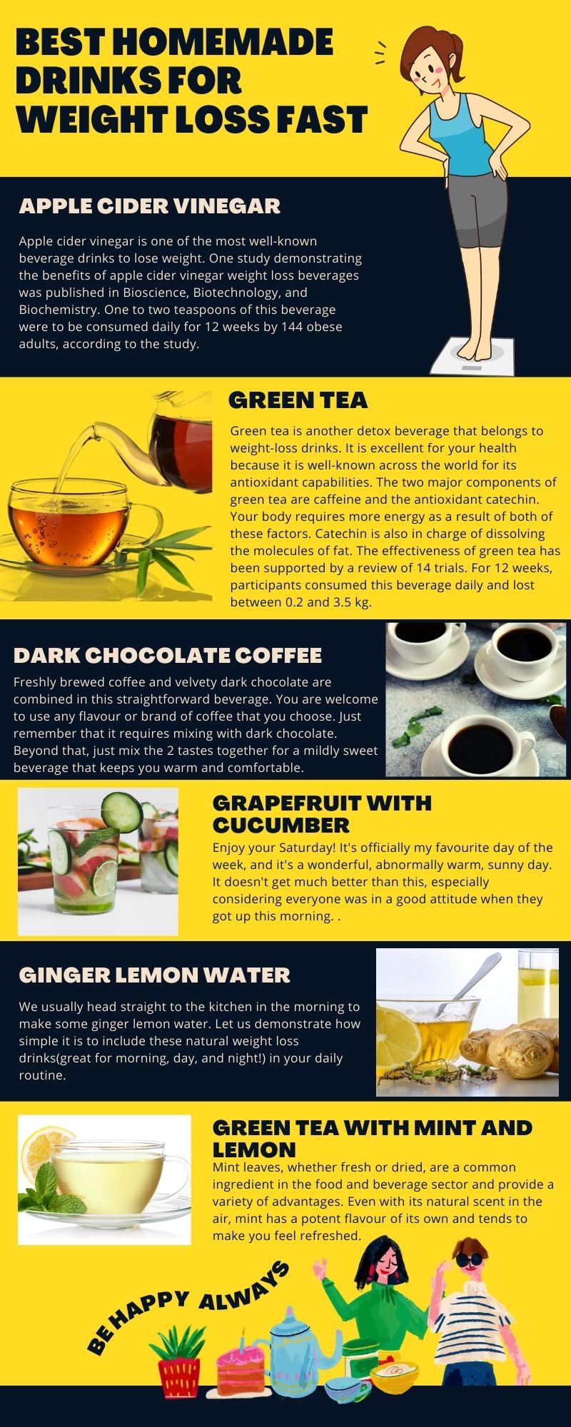 Drinks for Weight Loss Fast infographic