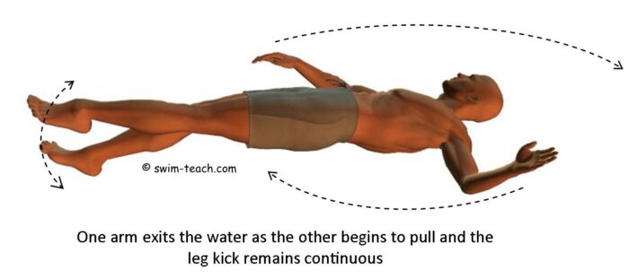How to do Backstroke swimming styles