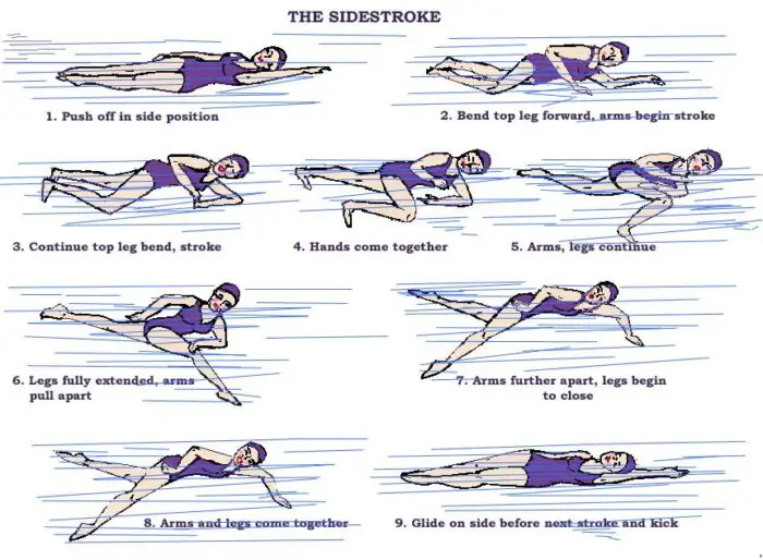 How to do sidestroke swimming style