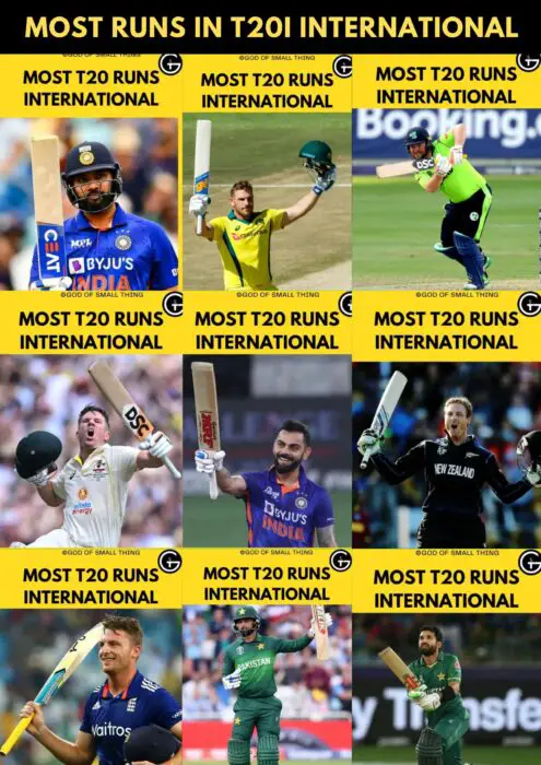 Most runs in t20i international