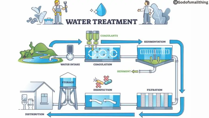 Water Treatment plants 